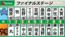 【スタメン】巨人・中山礼都＆浅野翔吾がスタメン出場 　バッテリーは菅野・小林　DeNAは前日ベンチ外・抑えの森原康平がブルペン待機