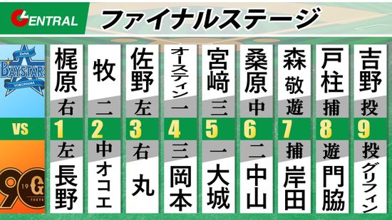 【スタメン】巨人は打順を大幅変更　1番に長野久義　丸佳浩を3番に起用　坂本勇人はベンチスタート