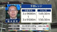 きょうの株価・為替予想レンジと注目業種