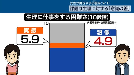 「国際生理の日」　生理をタブー視せず向き合う取り組み