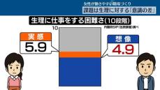 「国際生理の日」　生理をタブー視せず向き合う取り組み