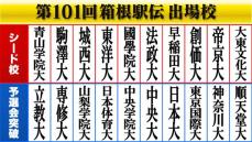 【箱根駅伝】本選出場20校が決定　“1秒差”で明暗...10位が順天堂大学、次点の東京農業大が涙　立教大が予選会トップ通過　東海大が12年ぶりに本選逃す