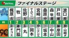 【スタメン】巨人は今季DeNAに負けなし山崎伊織が先発　前日死球で交代のDeNA・佐野恵太が無事スタメン