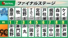 【スタメン】日本シリーズ進出へ最後の1戦 巨人は「1番・レフト」で長野久義をスタメン起用 DeNAは第1戦快投のケイが先発