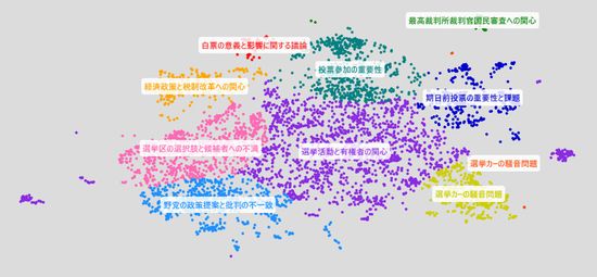 衆院選に対するネットの声をAIで「見える化」ブロードリスニングで見えてきた意見の変化とは？（選挙戦前半編）