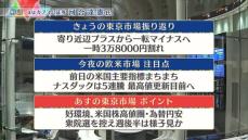 株価見通しは？　河合達憲氏が解説