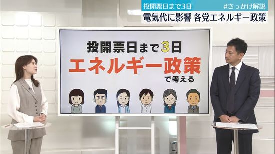 電気代に影響…各党のエネルギー政策は？【#きっかけ解説】