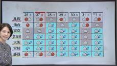 【あすの天気】関東と東海の沿岸部で夕方以降にわか雨も　西日本は雲広がり雨降るところ多く