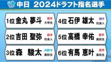 【ドラフト会議】中日の指名8選手 アマNo.1左腕・金丸夢斗の交渉権獲得 ファンは「100点ドラフト」と歓喜