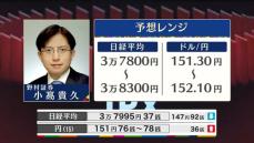 きょうの株価・為替予想レンジと注目業種