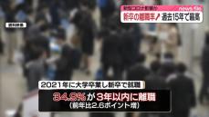 2021年に大学新卒の就職者、3年以内の離職34.9％…過去15年で最高