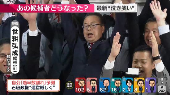 【衆院選】和歌山2区で無所属・世耕弘成氏が当選確実　経産相や自民党参院幹事長などを歴任