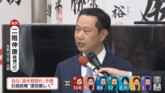 【衆院選】和歌山2区で自民・二階伸康氏が敗北確実　二階元幹事長の三男　比例復活待ちに