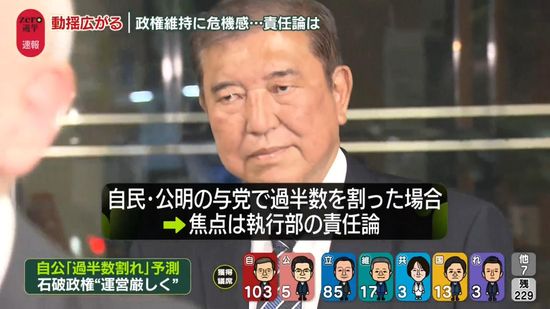 【中継】石破首相「厳しい戦いだ」　与党で過半数割った場合の責任論は