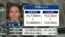 きょうの株価・為替予想レンジと注目業種