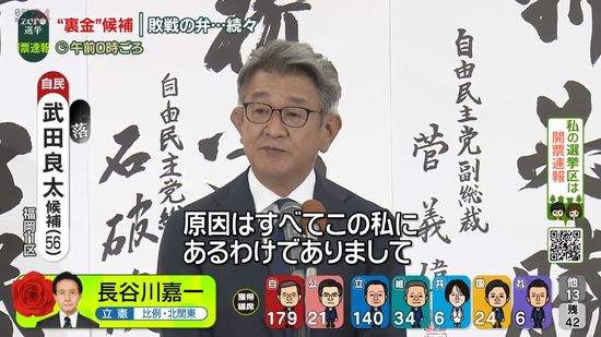 【衆院選】福岡11区で自民・武田良太氏が落選確実　旧二階派で事務総長　比例重複なし