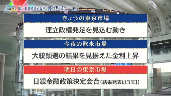 株価見通しは？　藤代宏一氏が解説