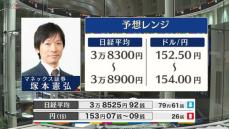 きょうの株価・為替予想レンジと注目業種