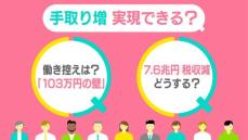 「手取り増」実現できる？「103万円の壁」引き上げで働き控えは？約7.6兆円の税収減も…【#みんなのギモン】　