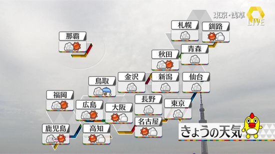 【天気】山陰などで冷たい雨　北日本は雨やむも…北風と寒さ続く