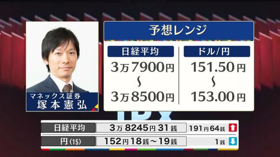 きょうの株価・為替予想レンジと注目業種