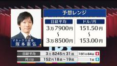 きょうの株価・為替予想レンジと注目業種