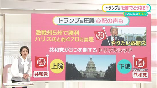 やりたい放題？心配の声も……トランプ氏“圧勝”でどうなる？【#みんなのギモン】