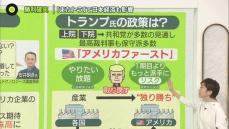 “またトラ”で日本経済どうなる──株価、輸出産業、ビットコインは？　専門家「やりたい放題」「1期目よりもっと派手に」