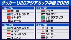 U20アジアカップの組み合わせが決定　前回大会で日本は準決勝でイラクにPK戦の末敗退　2016年ぶりの優勝目指す