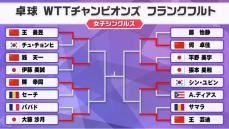 【卓球】伊藤美誠が11連続失点で2回戦敗退　ベスト8には日本人対決制した張本美和と新星・大藤沙月が進出