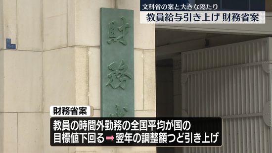 教員給与引き上げの財務省案　文科省案と大きな隔たり