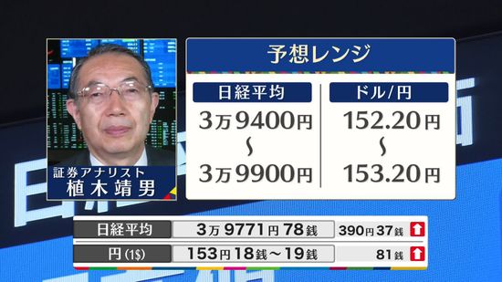 きょうの株価・為替予想レンジと注目業種