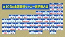 【高校サッカー】前橋育英＆流通経済大柏など“15校”が全国切符　龍谷富山、明誠、寒川は初出場が決定　