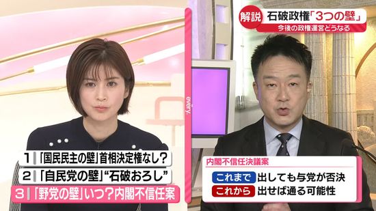 【解説】今後の政権運営どうなる…石破政権がぶつかる「3つの壁」