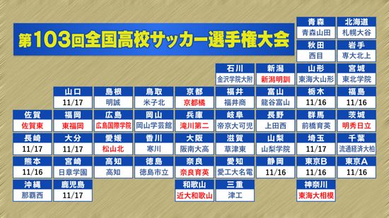 【高校サッカー】東福岡が3大会ぶり選手権　東海大相模が初出場　新たに11校が全国へ　京都橘＆滝川第二はPK戦制す