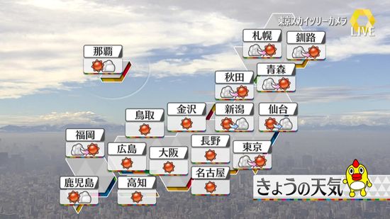 【天気】午後は広い範囲で晴れ　札幌は北風が冷たくこの時期らしい寒さ