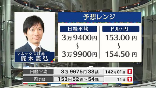 きょうの株価・為替予想レンジと注目業種