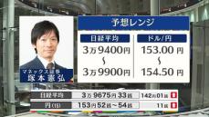 きょうの株価・為替予想レンジと注目業種