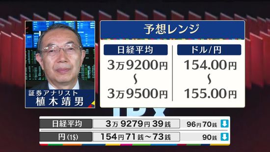 きょうの株価・為替予想レンジと注目業種