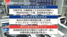 株価見通しは？　河合達憲氏が解説