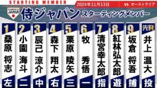 【侍Jスタメン】プレミア12初戦 4番は阪神・森下翔太 オーストラリアとの一戦