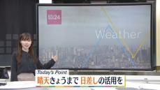 【天気】晴れる所多い　西日本の太平洋側は夜は一部でにわか雨