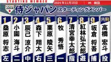 【侍Jスタメン】打順は初戦から変更なし　初戦「13安打9得点」の猛攻打線に期待　先発は高橋宏斗　注目のキム・ドヨンは3番