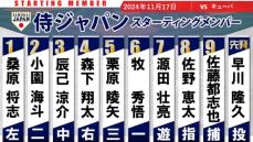 【侍Jスタメン】栗原陵矢が先発復帰・捕手に佐藤都志也　キューバ代表には日本ハム・マルティネスら