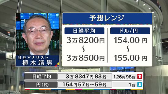 きょうの株価・為替予想レンジと注目業種