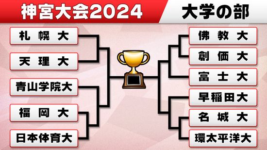 神宮大会は20日開幕！青山学院大は4冠へ挑戦　西川史礁、佐々木泰らドラフト指名選手らの活躍は？