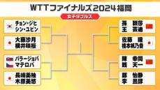 【卓球】女子ダブルス“Wみゆう”は前回準優勝超える頂点へ　日本勢3ペアが参戦〈WTTファイナルズ2024福岡〉