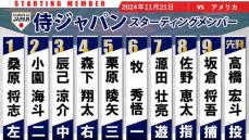 【侍Jスタメン】スーパーラウンド初戦　vsアメリカ　野手は再び主力起用　捕手は坂倉将吾　先発・高橋宏斗