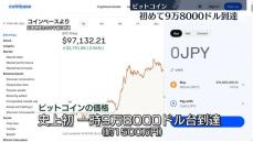 「ビットコイン」初めて9万8000ドル到達