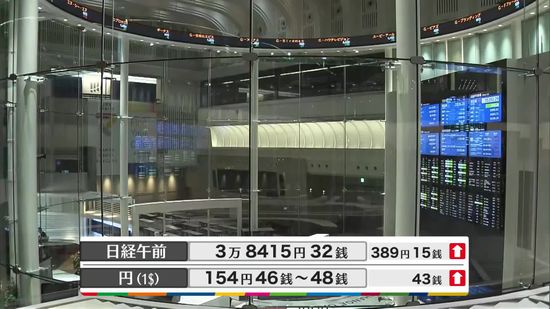 日経平均3万8415円32銭　午前終値